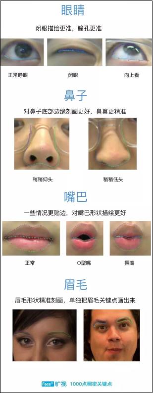 人臉關(guān)鍵點越多越好？曠視Face++為你詳解1000點和106點的差別