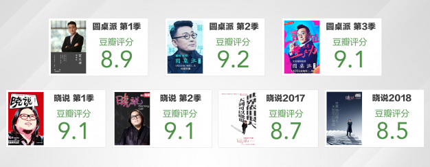 從孵化IP到打造泛文化內(nèi)容矩陣 優(yōu)酷“文化跨年”是知識經(jīng)濟(jì)的時代剪影