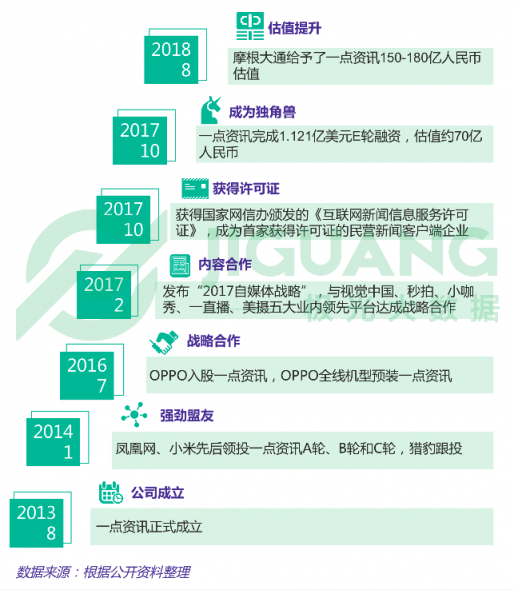 極光大數(shù)據(jù)：一點資訊日均使用時長穩(wěn)居綜合新聞資訊應(yīng)用前三