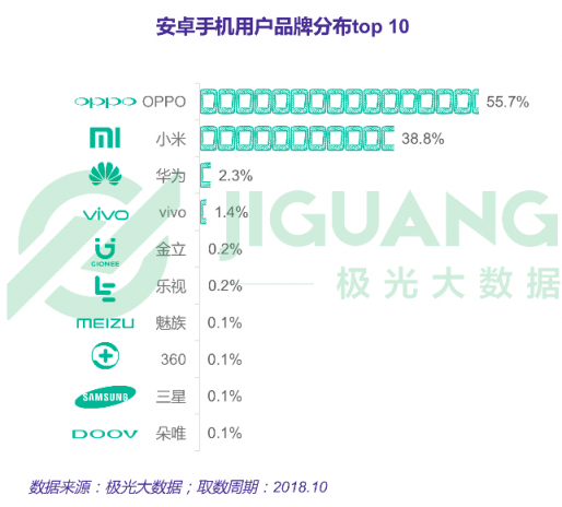 極光大數(shù)據(jù)：一點資訊日均使用時長穩(wěn)居綜合新聞資訊應(yīng)用前三
