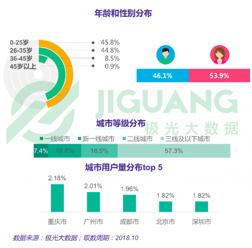 極光大數(shù)據(jù)：一點資訊日均使用時長穩(wěn)居綜合新聞資訊應(yīng)用前三