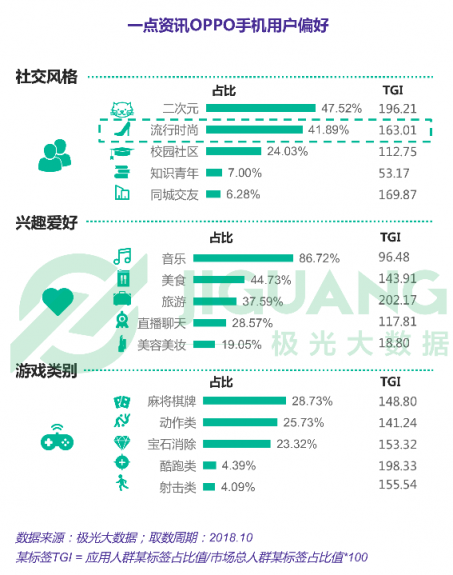 極光大數(shù)據(jù)：一點資訊日均使用時長穩(wěn)居綜合新聞資訊應(yīng)用前三