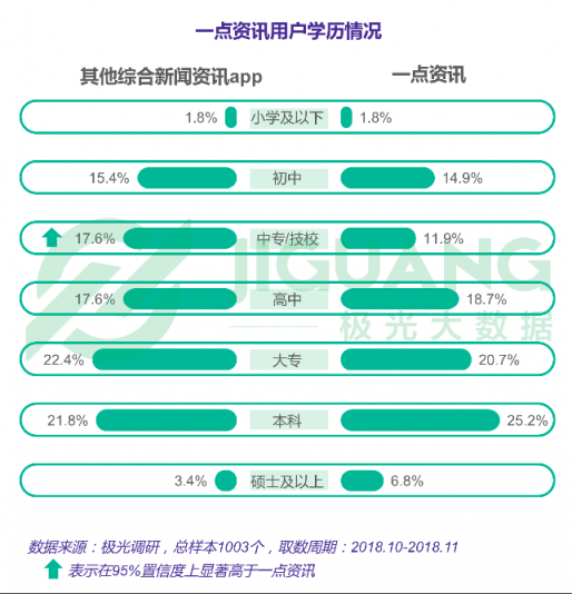 極光大數(shù)據(jù)：一點資訊日均使用時長穩(wěn)居綜合新聞資訊應(yīng)用前三