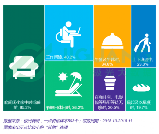 極光大數(shù)據(jù)：一點資訊日均使用時長穩(wěn)居綜合新聞資訊應(yīng)用前三