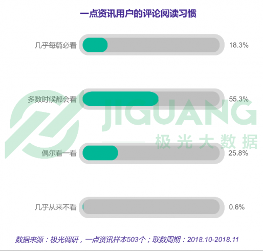 極光大數(shù)據(jù)：一點資訊日均使用時長穩(wěn)居綜合新聞資訊應(yīng)用前三