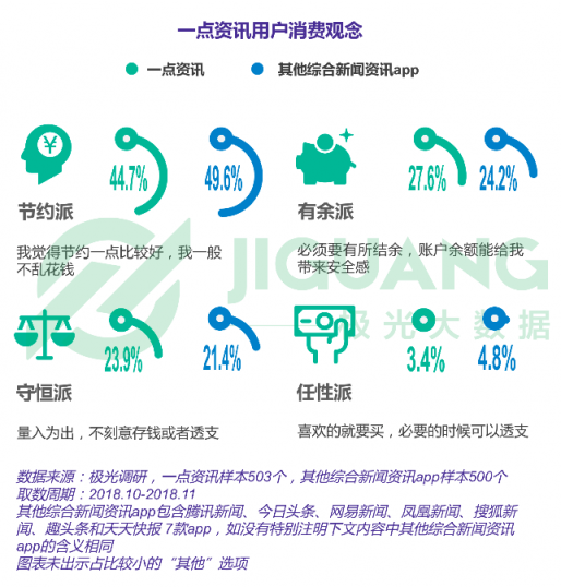 極光大數(shù)據(jù)：一點資訊日均使用時長穩(wěn)居綜合新聞資訊應(yīng)用前三