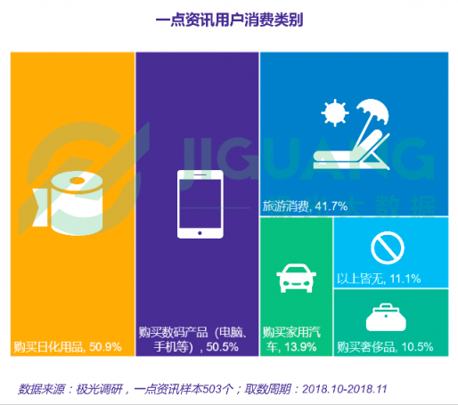 極光大數(shù)據(jù)：一點資訊日均使用時長穩(wěn)居綜合新聞資訊應(yīng)用前三