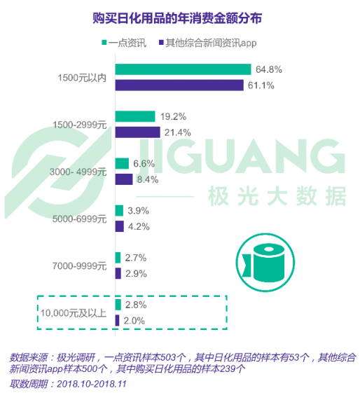 極光大數(shù)據(jù)：一點資訊日均使用時長穩(wěn)居綜合新聞資訊應(yīng)用前三