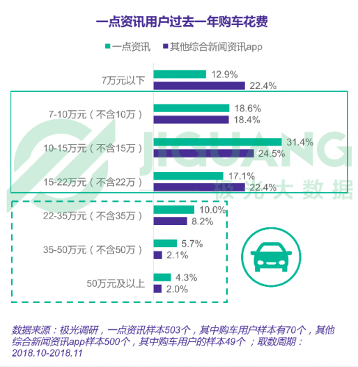 極光大數(shù)據(jù)：一點資訊日均使用時長穩(wěn)居綜合新聞資訊應(yīng)用前三