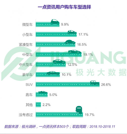 極光大數(shù)據(jù)：一點資訊日均使用時長穩(wěn)居綜合新聞資訊應(yīng)用前三