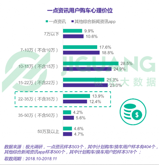 極光大數(shù)據(jù)：一點資訊日均使用時長穩(wěn)居綜合新聞資訊應(yīng)用前三