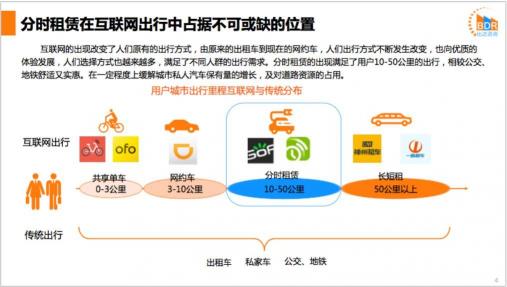 比達咨詢Q3市場報告：GoFun出行持續(xù)領(lǐng)跑共享出行行業(yè)