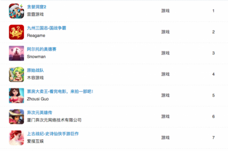 闖奇科技：任天堂全面進入手游，游戲大勢昭然若揭