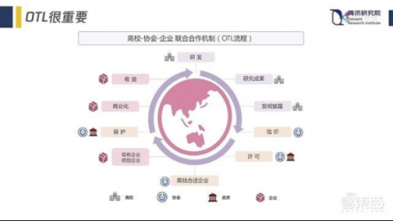 騰訊優(yōu)圖2018三大應(yīng)用方向梳理 揭秘未來人工智能產(chǎn)業(yè)發(fā)展趨勢(shì)