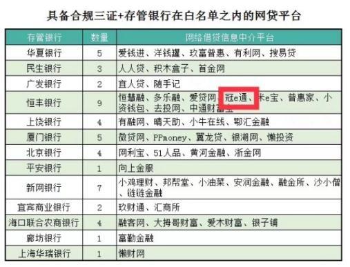 冠e通：堅持小額分散 加強金融科技與風(fēng)控技術(shù)