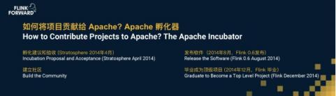 Apache Flink，流計(jì)算？不僅僅是流計(jì)算！