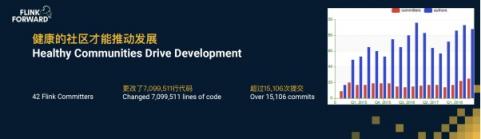 Apache Flink，流計(jì)算？不僅僅是流計(jì)算！