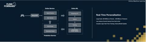 Apache Flink，流計(jì)算？不僅僅是流計(jì)算！