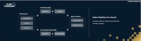 Apache Flink，流計(jì)算？不僅僅是流計(jì)算！