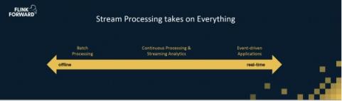 Apache Flink，流計(jì)算？不僅僅是流計(jì)算！