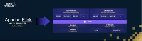 Apache Flink，流計(jì)算？不僅僅是流計(jì)算！