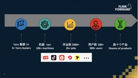 Apache Flink，流計(jì)算？不僅僅是流計(jì)算！