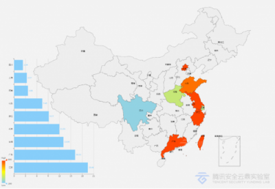 2018年IoT安全大數(shù)據(jù)：中國(guó)江蘇、廣東遭受IoT攻擊最為嚴(yán)重