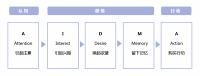 ADHUB精準(zhǔn)人群營銷再次升級，助力企業(yè)二次營銷