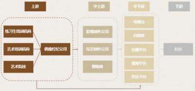 真格基金張子陶、謝文茜淺談現(xiàn)代偶像經(jīng)濟產(chǎn)業(yè)