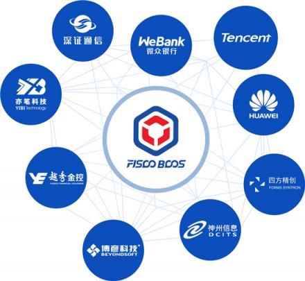 科技日報：中國區(qū)塊鏈行業(yè)開啟新征程，F(xiàn)ISCO BCOS播下開源火種