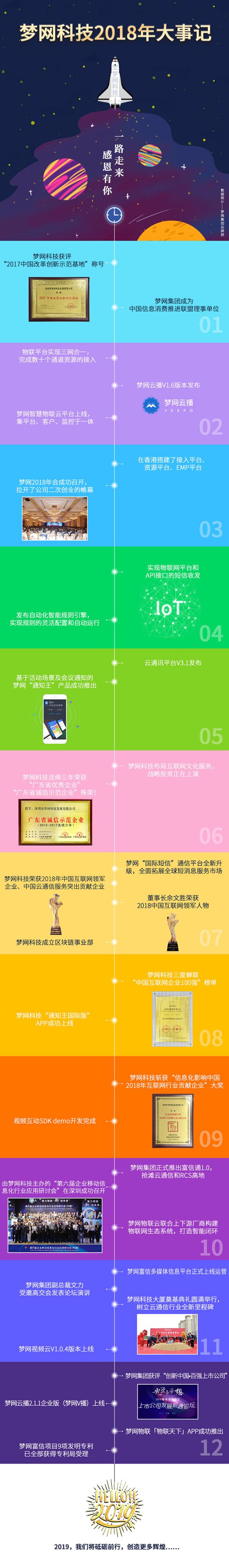 2018云通信年終盤點(diǎn)，夢網(wǎng)科技獨(dú)辟云通信商業(yè)藍(lán)海