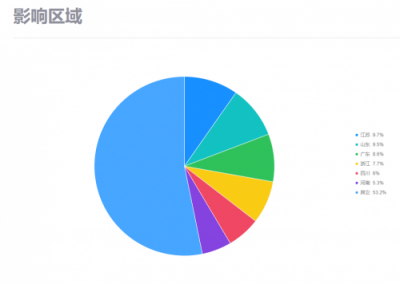 暗云、Mykings、Mirai三大病毒家族組合來襲 騰訊御點(diǎn)實(shí)時(shí)攔截