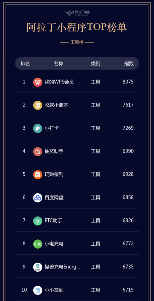 手機(jī)新神器誕生 用WPS微信小程序簡(jiǎn)直無敵了