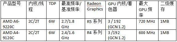 AMD 推出包括全新銳龍、速龍和A系列處理器的2019年全線移動產(chǎn)品