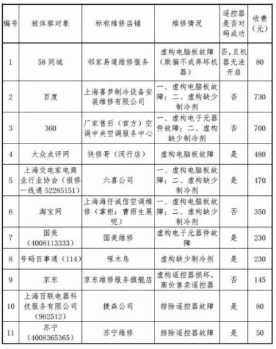 回溯2018：那些我們吐槽過(guò)、討論過(guò)的電商服務(wù)行業(yè)大事件