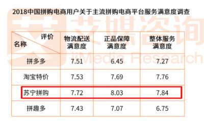 回溯2018：那些我們吐槽過(guò)、討論過(guò)的電商服務(wù)行業(yè)大事件