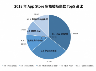 七麥數(shù)據(jù)發(fā)布2018App Store年度報(bào)告：游戲類App最受關(guān)注！
