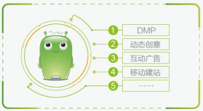 360oCPC：讓你體驗(yàn)“拎包入住”的信息流營(yíng)銷