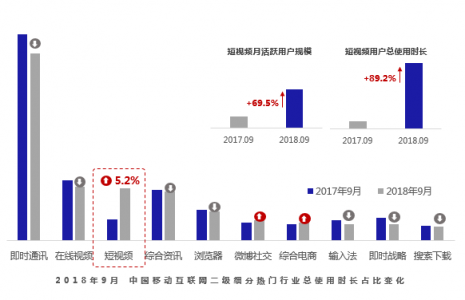 請(qǐng)回答2019：微播易對(duì)短視頻營(yíng)銷(xiāo)的12大預(yù)測(cè)，有熱浪，也有炮火
