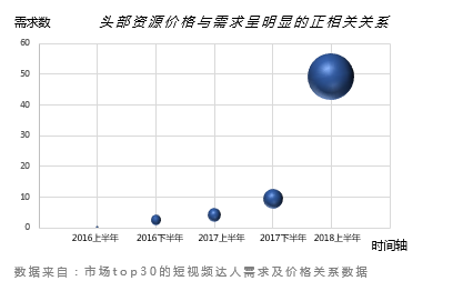 請(qǐng)回答2019：微播易對(duì)短視頻營(yíng)銷(xiāo)的12大預(yù)測(cè)，有熱浪，也有炮火