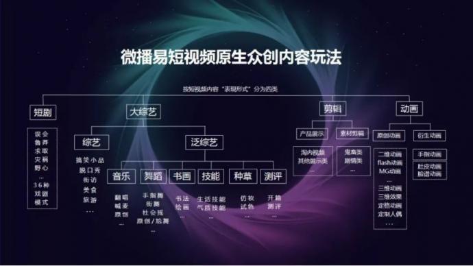 請(qǐng)回答2019：微播易對(duì)短視頻營(yíng)銷(xiāo)的12大預(yù)測(cè)，有熱浪，也有炮火