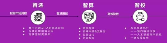 請(qǐng)回答2019：微播易對(duì)短視頻營(yíng)銷(xiāo)的12大預(yù)測(cè)，有熱浪，也有炮火