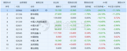 富途證券：當(dāng)高增長(zhǎng)不再，保險(xiǎn)股該怎么看？