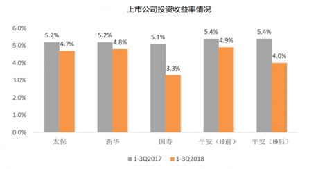 富途證券：當(dāng)高增長(zhǎng)不再，保險(xiǎn)股該怎么看？