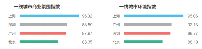 58同城、安居客發(fā)布2018理想居住報告 城市、社區(qū)、空間、服務共筑理想模型