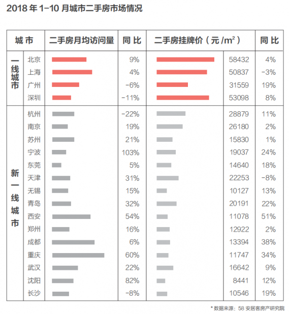58同城、安居客發(fā)布2018理想居住報告 城市、社區(qū)、空間、服務共筑理想模型