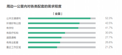 58同城、安居客發(fā)布2018理想居住報告 城市、社區(qū)、空間、服務共筑理想模型