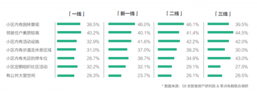 58同城、安居客發(fā)布2018理想居住報告 城市、社區(qū)、空間、服務共筑理想模型