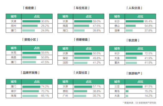 58同城、安居客發(fā)布2018理想居住報告 城市、社區(qū)、空間、服務共筑理想模型
