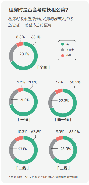58同城、安居客發(fā)布2018理想居住報告 城市、社區(qū)、空間、服務共筑理想模型